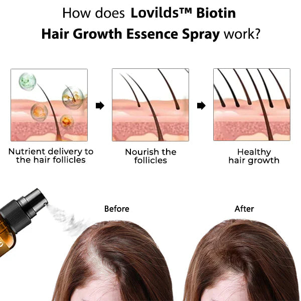 1+1 Kostenlos|LushLocks™ – Für dichteres, kräftigeres Haar in nur wenigen Wochen